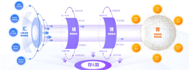 央国企“严选”的瓴羊如何让数据“供得出、流得动、用得好”(图4)