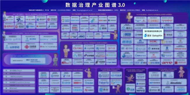 央国企“严选”的瓴羊如何让数据“供得出、流得动、用得好”(图5)