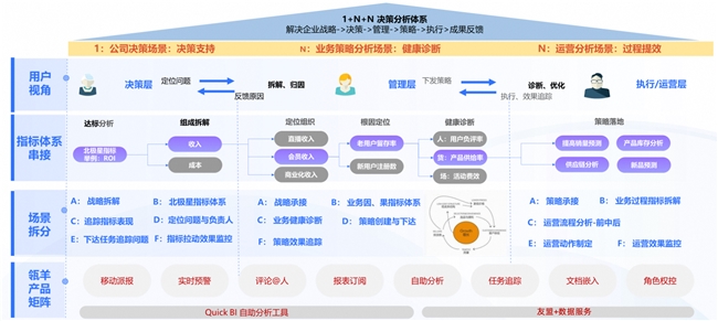 央国企“严选”的瓴羊如何让数据“供得出、流得动、用得好”(图6)