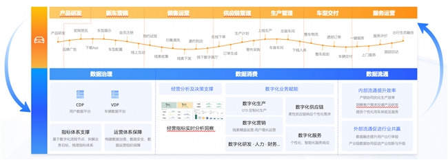央国企“严选”的瓴羊如何让数据“供得出、流得动、用得好”(图9)