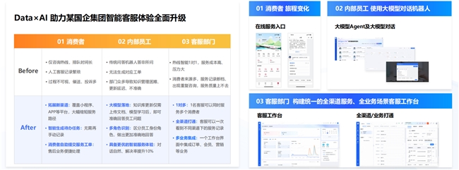 央国企“严选”的瓴羊如何让数据“供得出、流得动、用得好”(图10)