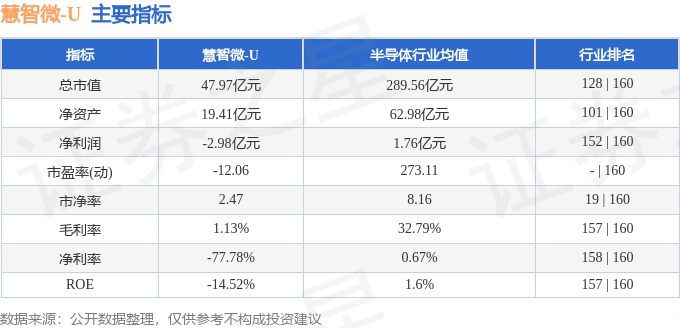慧智微（688512）12月24日主力资金净买入48147万元(图3)