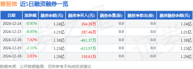 慧智微（688512）12月24日主力资金净买入48147万元(图2)