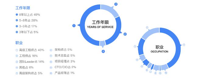 2025年技术指引：让真实案例和经验为开发者开路QCon(图3)