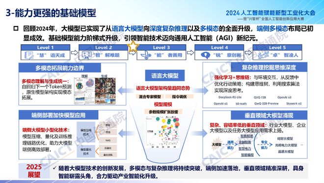 中国信通院魏亮：2024人工智能产业十大关键词解读(图4)