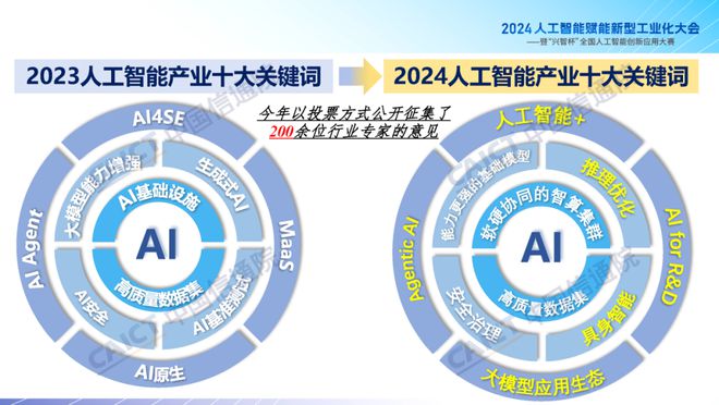 中国信通院魏亮：2024人工智能产业十大关键词解读(图1)
