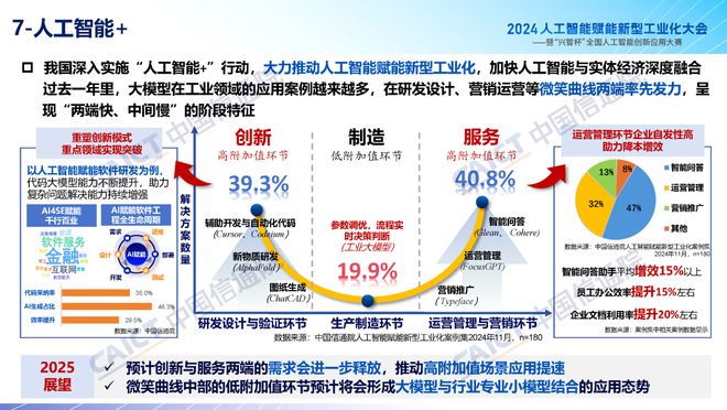 中国信通院魏亮：2024人工智能产业十大关键词解读(图8)