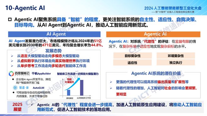 中国信通院魏亮：2024人工智能产业十大关键词解读(图11)