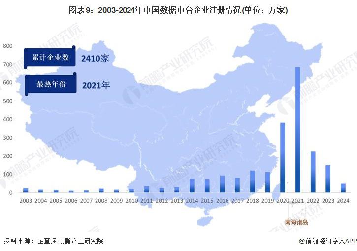 预见2024：《2024年中国数据中台行业全景图谱》（附市场现状、产业链和发展趋势等）(图5)
