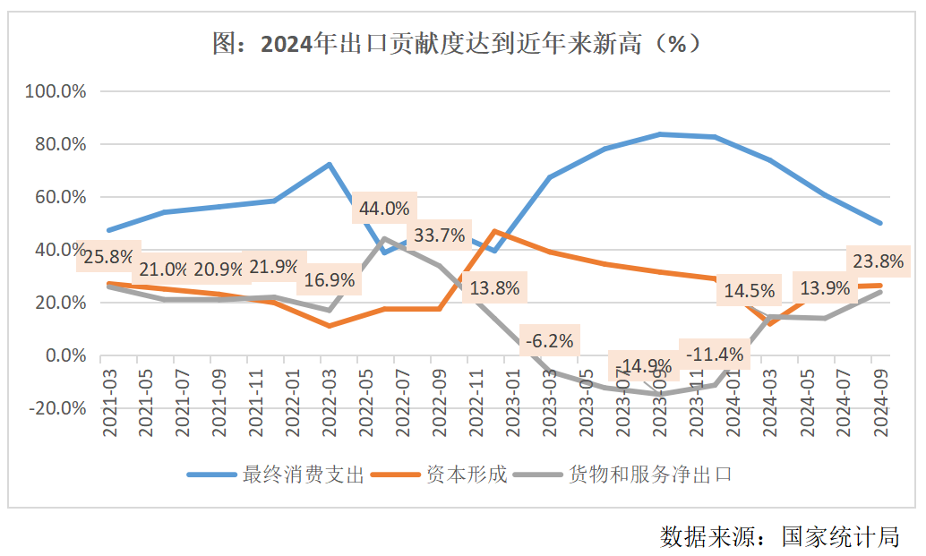 2025年内卷之上(图1)