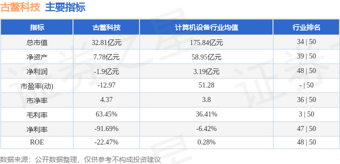 古鳌科技（300551）1月2日主力资金净卖出285953万元(图2)