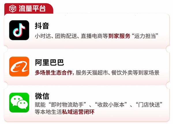 以“全”应万变：2024顺丰同城领跑即时零售(图5)
