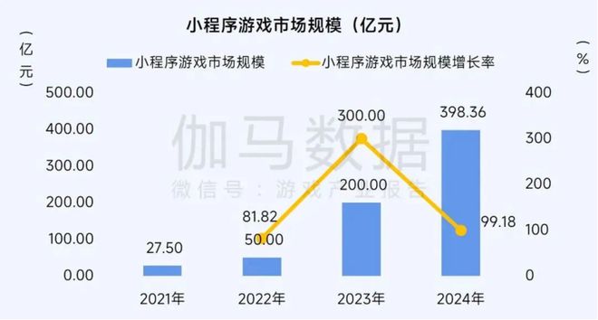 错位竞争“三板斧”2024年小游戏低调逆袭(图5)