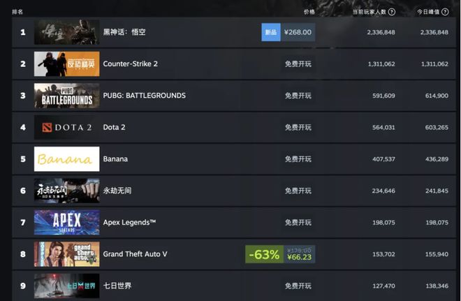错位竞争“三板斧”2024年小游戏低调逆袭(图3)