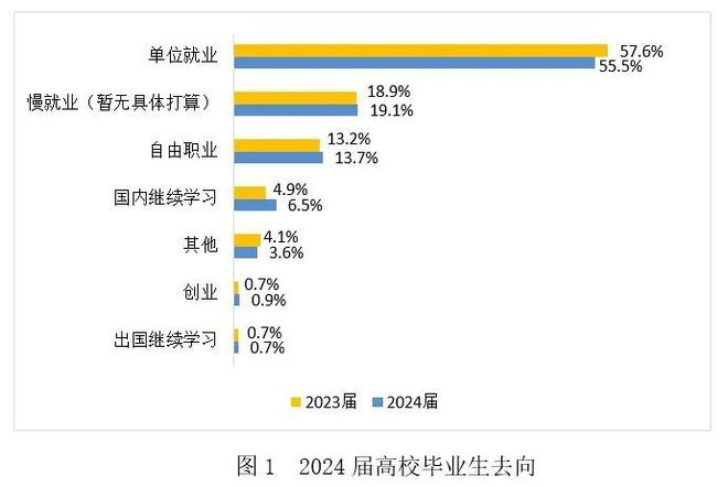 今年大学生就业如何？看《2024大学生就业力调研报告》读懂情况(图1)