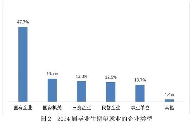 今年大学生就业如何？看《2024大学生就业力调研报告》读懂情况(图2)