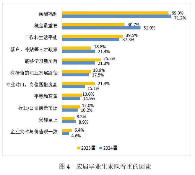 今年大学生就业如何？看《2024大学生就业力调研报告》读懂情况(图4)