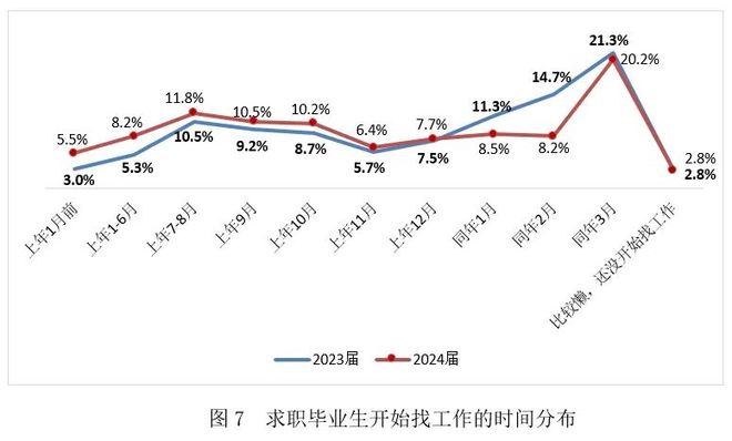 今年大学生就业如何？看《2024大学生就业力调研报告》读懂情况(图7)