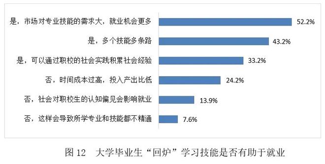 今年大学生就业如何？看《2024大学生就业力调研报告》读懂情况(图12)