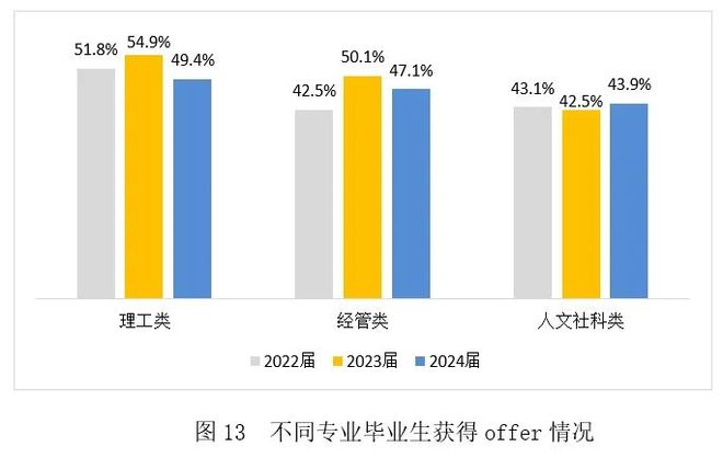 今年大学生就业如何？看《2024大学生就业力调研报告》读懂情况(图13)