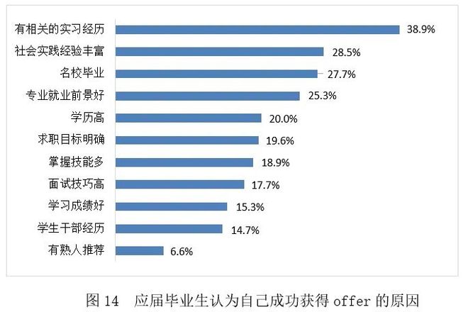 今年大学生就业如何？看《2024大学生就业力调研报告》读懂情况(图14)