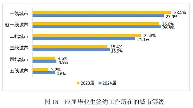 今年大学生就业如何？看《2024大学生就业力调研报告》读懂情况(图18)