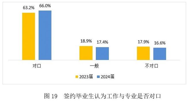 今年大学生就业如何？看《2024大学生就业力调研报告》读懂情况(图19)