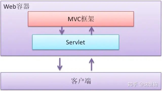 当年很流行现在已经淘汰的Java技术请不要在继续学了！(图2)