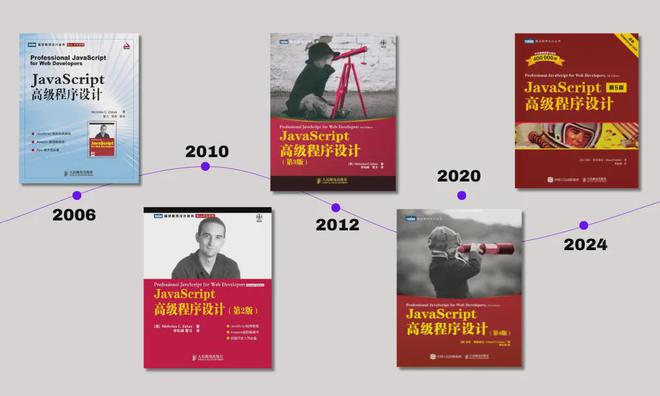 一文看尽2024年最受欢迎开源前端框架、UI组件库、构建工具、CSS框架等明星项目(图12)