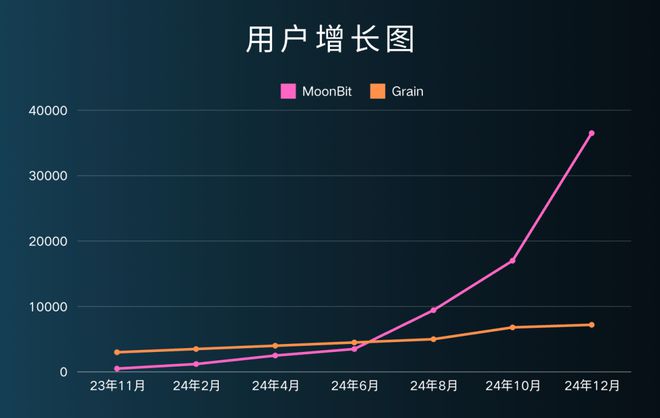 开源编程语言MoonBit2024年度技术盘点(图6)