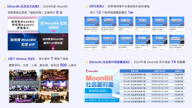 开源编程语言MoonBit2024年度技术盘点(图9)