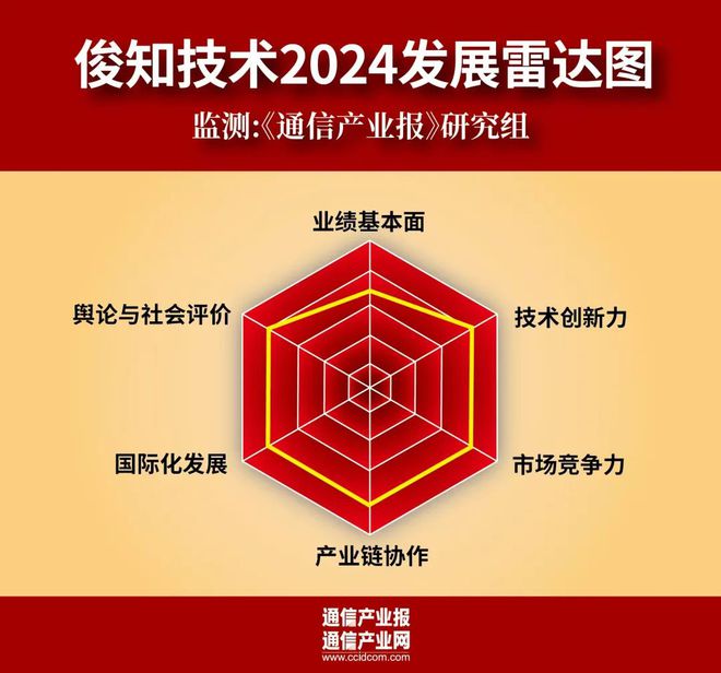读懂好公司俊知技术2024的“跃进”(图2)