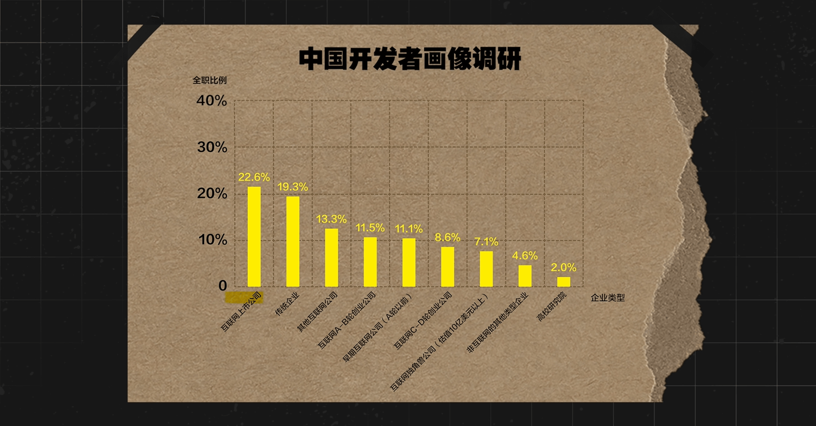 HarmonyOSNEXT——独立开发者们的机遇之门(图1)