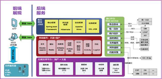 天津农商银行：企业集团数字档案室系统(图2)