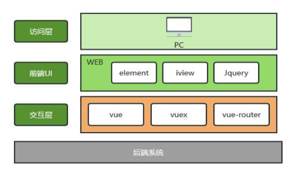 天津农商银行：企业集团数字档案室系统(图3)