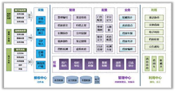 天津农商银行：企业集团数字档案室系统(图1)