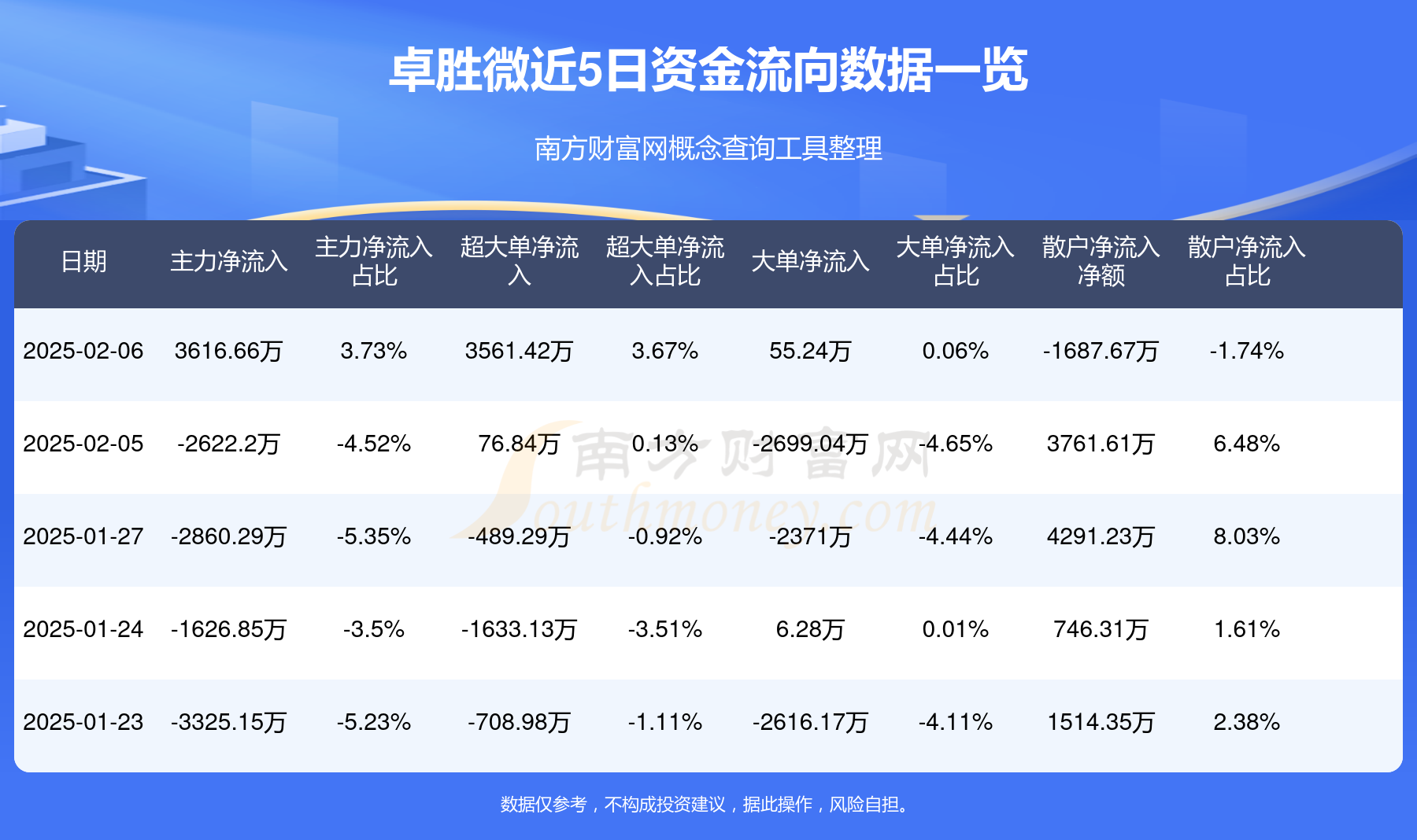卓胜微2月6日行情及资金流向概况(图1)