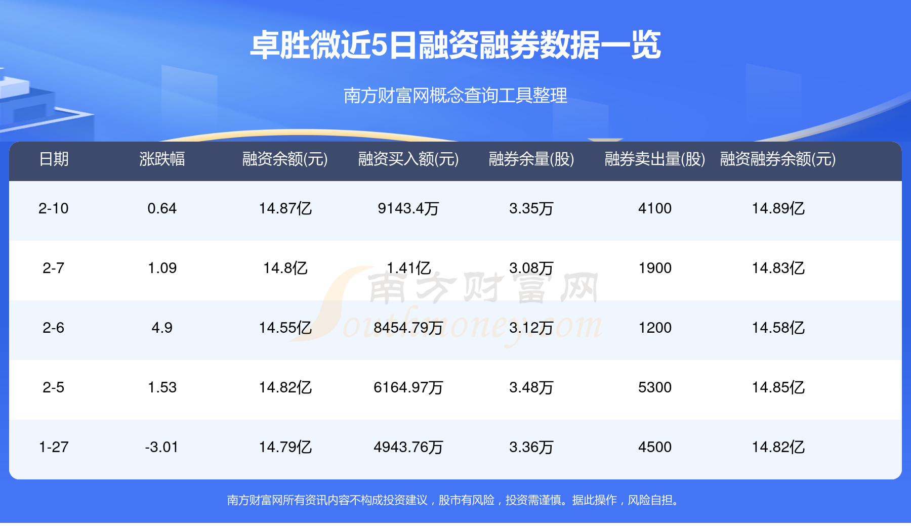 卓胜微2月6日行情及资金流向概况(图2)