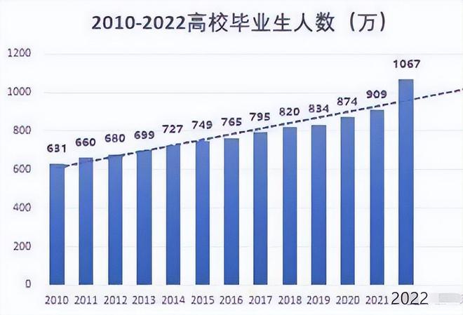 2024高校毕业生为1179万同比增长21万发布26条举措稳就业(图3)