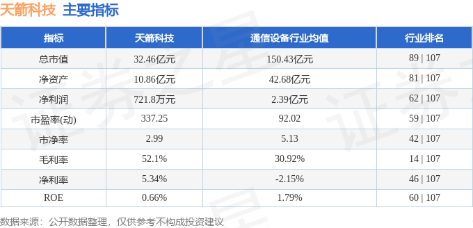 股票行情快报：天箭科技（002977）2月17日主力资金净卖出4204万元(图2)