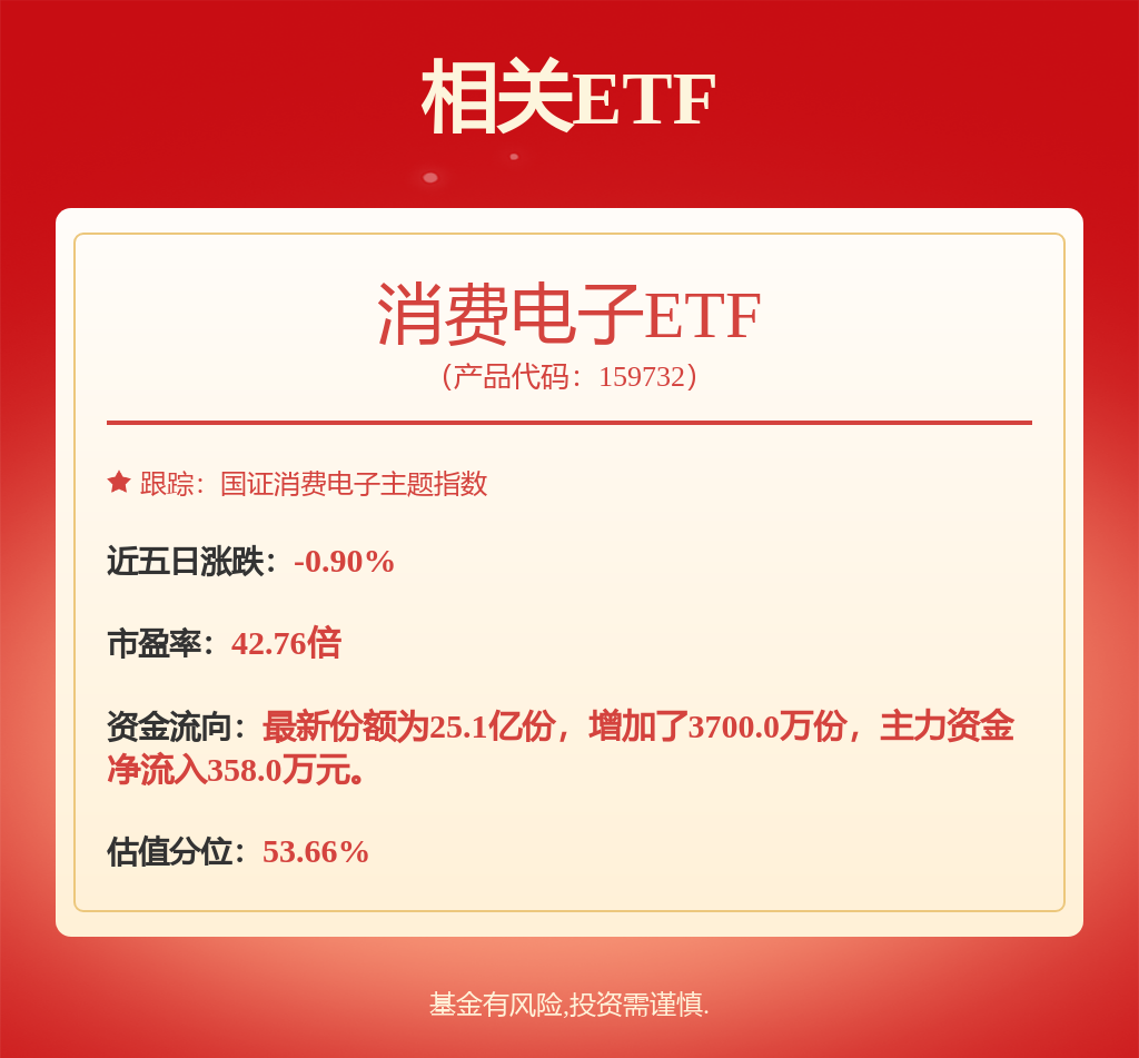 卓胜微：公司聚焦射频前端芯片特色工艺平台建设持续拓展工艺与制造能力(图1)