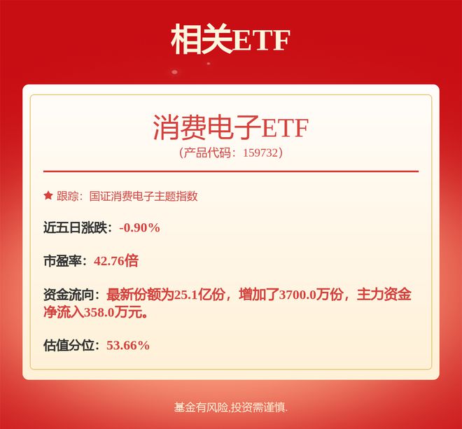 卓胜微：2024年射频前端市场淡旺季迹象不显持续关注手机市场需求变化(图1)