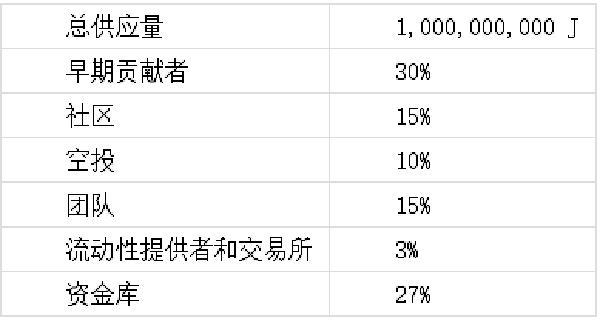 从智能手机到卫星发射：深度解析BitgetLaunchX项目Jambo(图4)