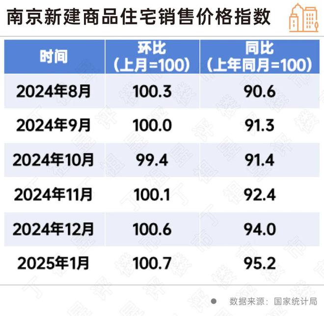 24城房价环比上涨成都、南京领跑(图3)