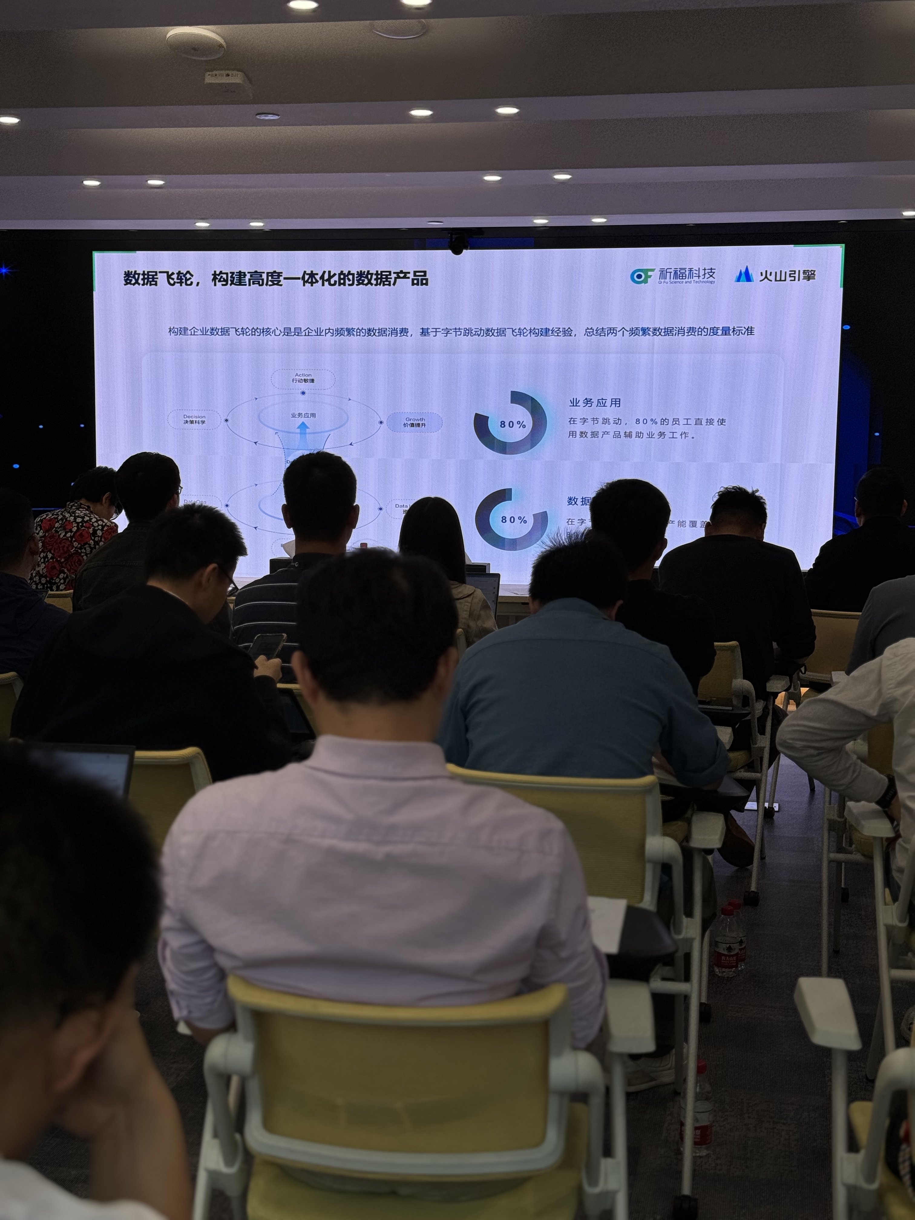 深圳祈福携手火山引擎大模型前沿技术与能源行业应用研讨会圆满落幕(图1)