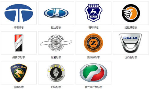 汽车标识标牌大全(汽车标识标牌大全图图解)(图1)