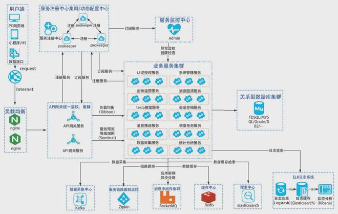 技术应用丨面向私域的银行标准轻应用平台建设实践(图3)