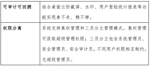 基于“桌面云+RPA”技术金融应用实施建议(图3)