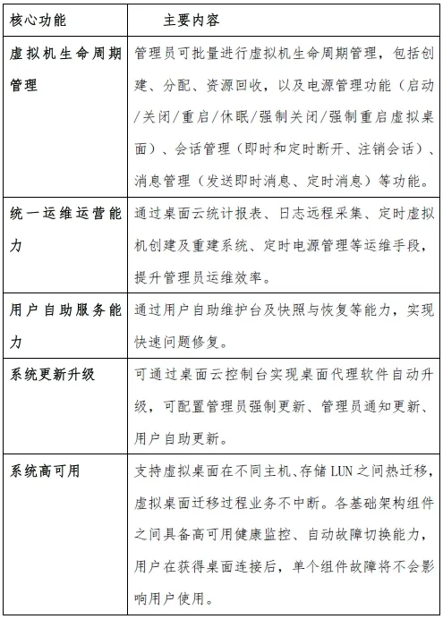 基于“桌面云+RPA”技术金融应用实施建议(图4)