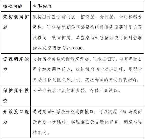 基于“桌面云+RPA”技术金融应用实施建议(图5)